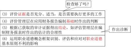 注册会计师审计